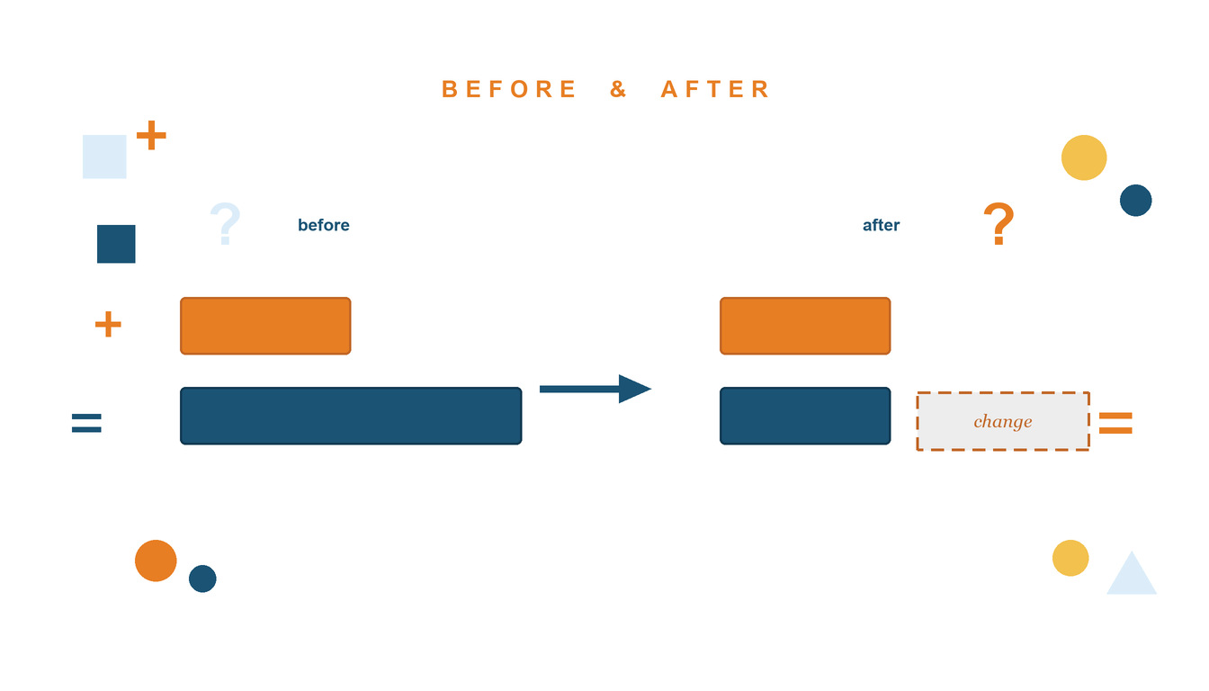 Before and After: The Bar Model That Handles Change
